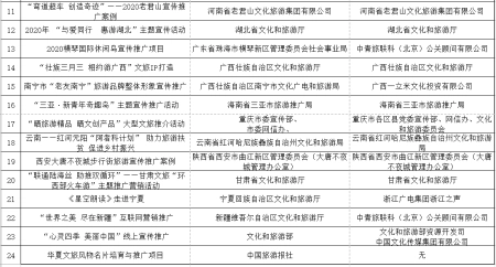 文化和旅游部资源开发司关于发布2020年国内旅游宣传推广典…